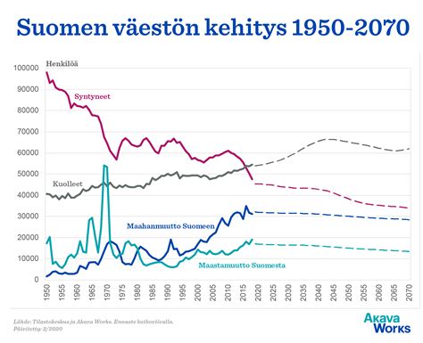 lohjan asukasluku|Väestö ja työssäkäynti